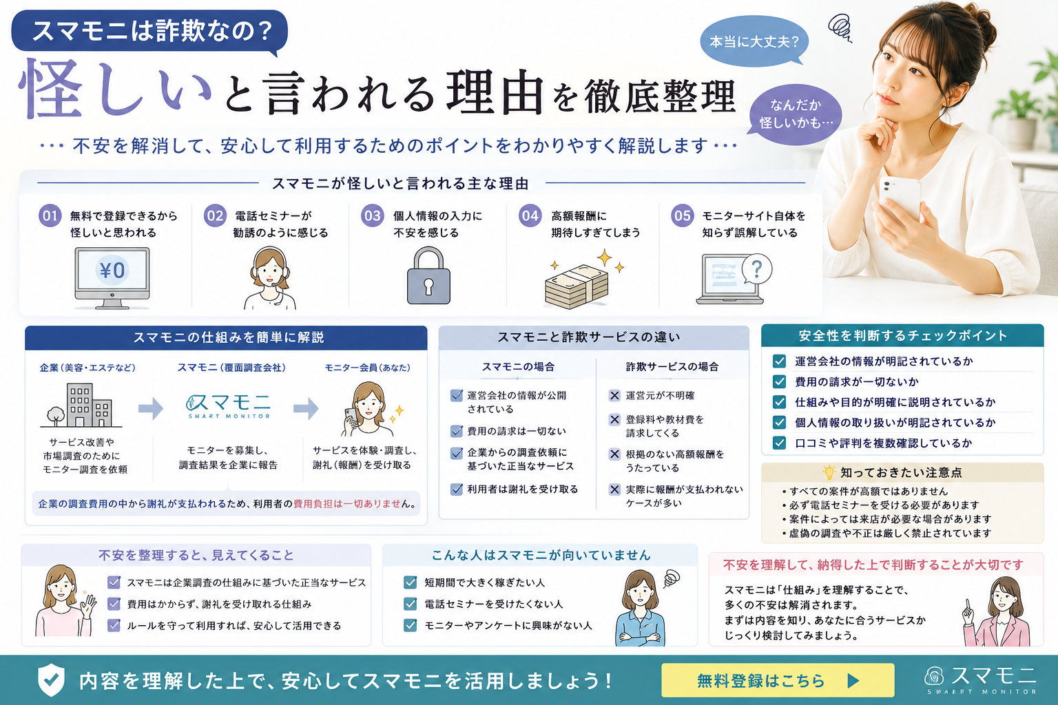 スマモニが怪しいと言われる理由や安全性を整理したイメージ画像